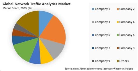 megatut.com Traffic Analytics & Market Share .